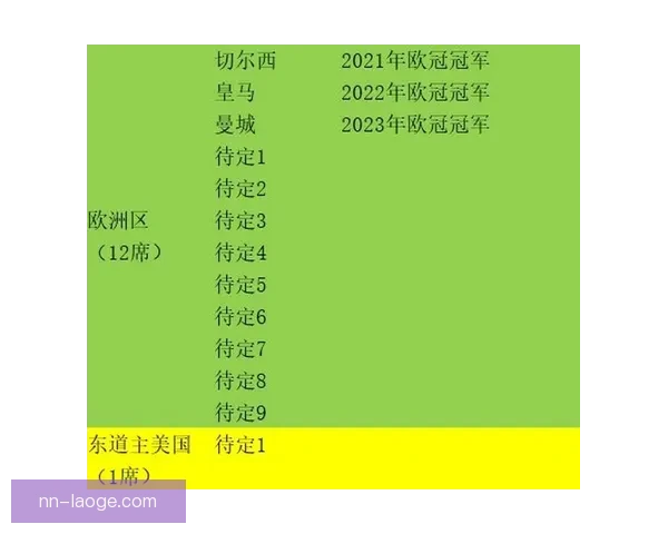 世俱杯扩军至32队并每四年举办一次 将推动全球足球竞争格局新变化 世俱杯扩军至32队并每四年举办一次 将推动全球足球竞争格局新变化