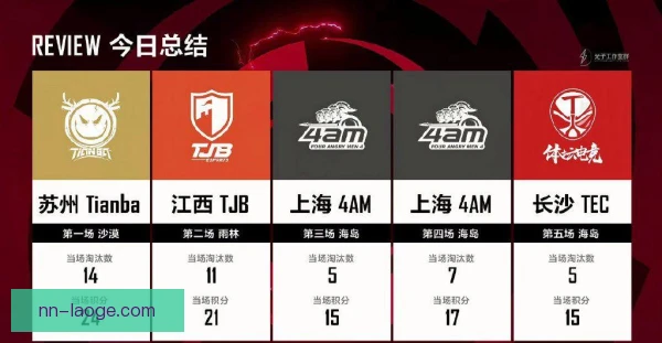 和平精英全球总决赛，俱乐部放行安排受关注